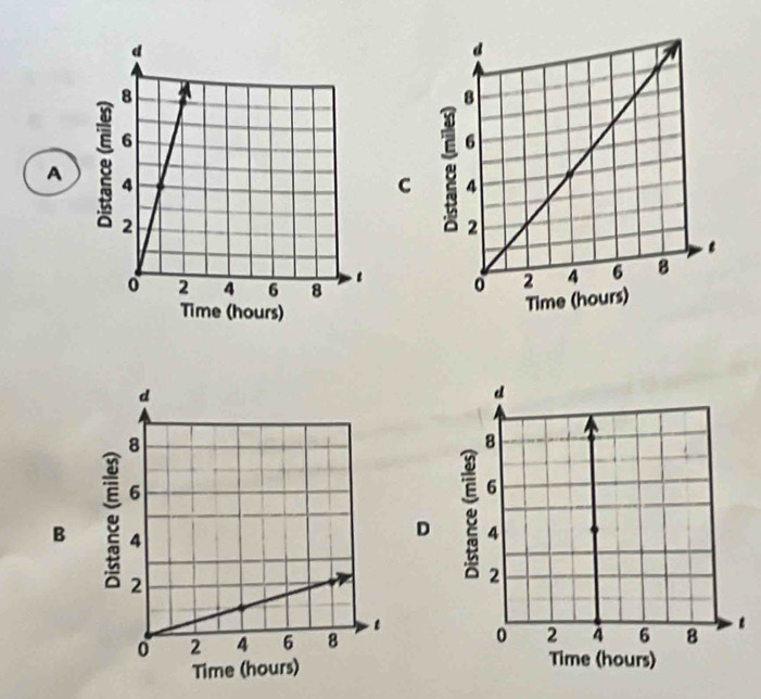 C 8
A 8

Time (hours)
Time (hours)
B
D 8
1