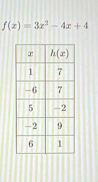 f(x)=3x^2-4x+4