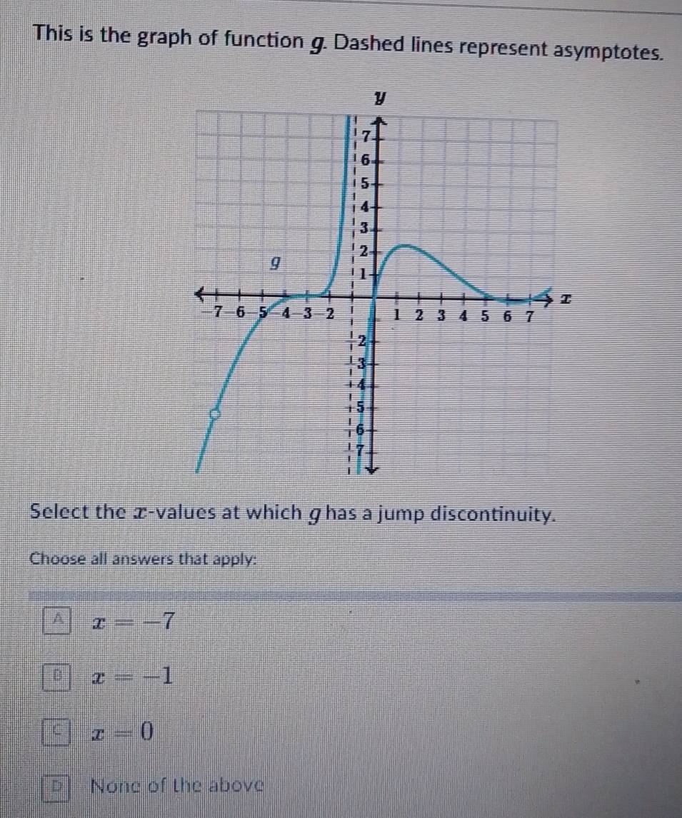 This is the graph of function g. Dashed lines represent asymptotes.
Select the æ-values at which ghas a jump discontinuity.
Choose all answers that apply:
A x=-7
B x=-1
x=0
None of the above