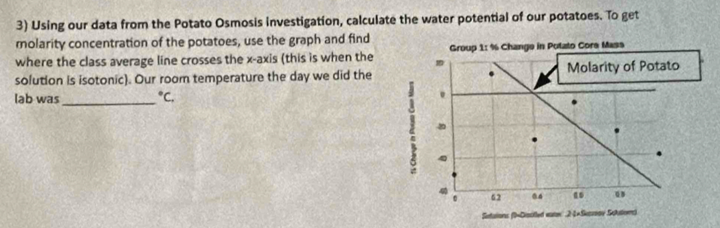 Using our data from the Potato Osmosis investigation, calculate the water potential of our potatoes. To get 
molarity concentration of the potatoes, use the graph and find 
where the class average line crosses the x-axis (this is when the 
solution is isotonic). Our room temperature the day we did the 
lab was _°C.