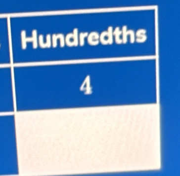 Hundredths
4