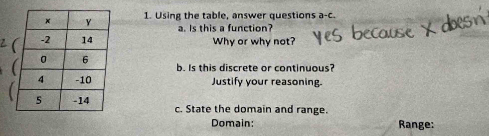 Using the table, answer questions a-c. 
a. Is this a function? 
Why or why not? 
b. Is this discrete or continuous? 
Justify your reasoning. 
c. State the domain and range. 
Domain: Range: