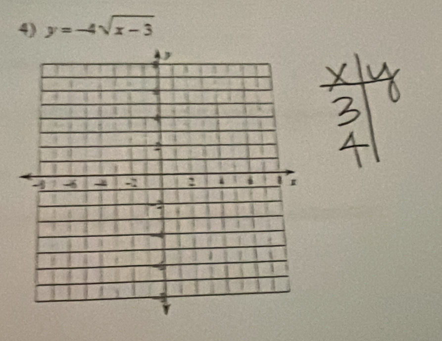 y=-4sqrt(x-3)