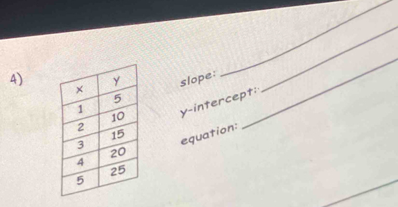 4)slope: 
_ 
_ 
y-intercept; 
_ 
equation: