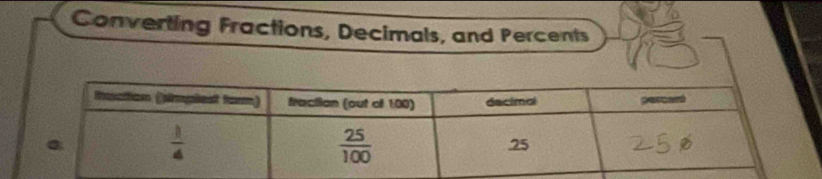 Converting Fractions, Decimals, and Percents