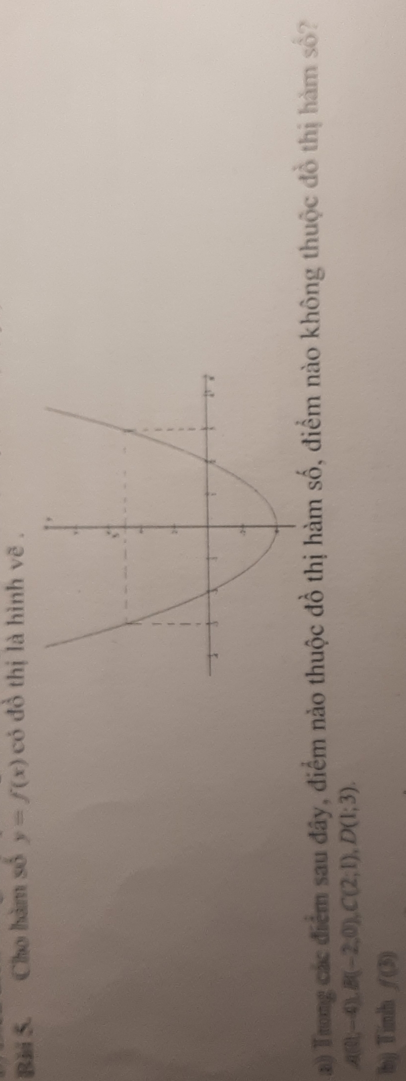 Cho hàm số y=f(x) có đồ thị là hình vẽ . 
a) Trong các điểm sau đây, điểm nào thuộc đồ thị hàm số, điểm nào không thuộc đồ thị hàm số?
A(0;-4), B(-2,0), C(2;1), D(1;3). 
Ib) Tinh f(3)