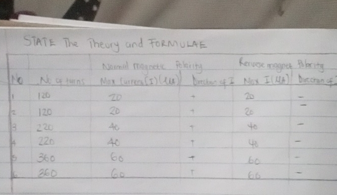 STATE. The Theory and FORMULAE
f