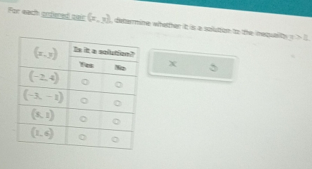 For each ordered geir (x,y) , determine whethter it is a solution to the inequality. y>1
x 5