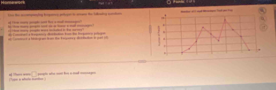 Homework Points: 0 of 6
For  
Liss the ancompanying irequency polygon to answes the following questions
a! How many poople sont tvn o-mail menages?
b) Hew many people sonf oix or tower o-mall messages?
C) How many people ware included in the survey?
d) Construct a Irequency distribution from the Irequency polygon 
e) Construct a histogram from the frequency distribution in part (d)
a) There were □ people who sent five e-mail messages
(Type a whole number)