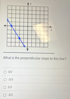 What is the perpendicular slope to this line?
3/2
-2/3
2/3
-3/2