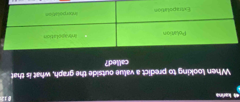 karina B 12(
When looking to predict a value outside the graph, what is that
called?
Polation Intrapolation
Extrapolation Interpolation