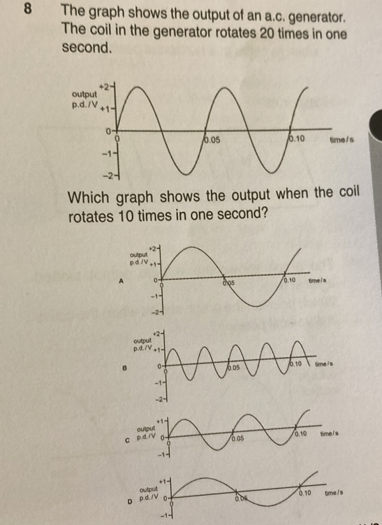 Solved: The graph shows the output of an a.c. generator. The coil in ...