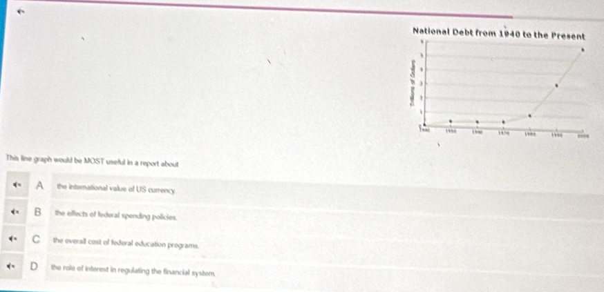 National Debt from 1940 to the Present
、
4
183 1900 1000 1 9e0
This line graph would be MOST useful in a report about
A the international value of US currency
B the effects of federal spending policies.
C the everall cost of federal education pregrams.
D the role of interest in regulating the financial system.
