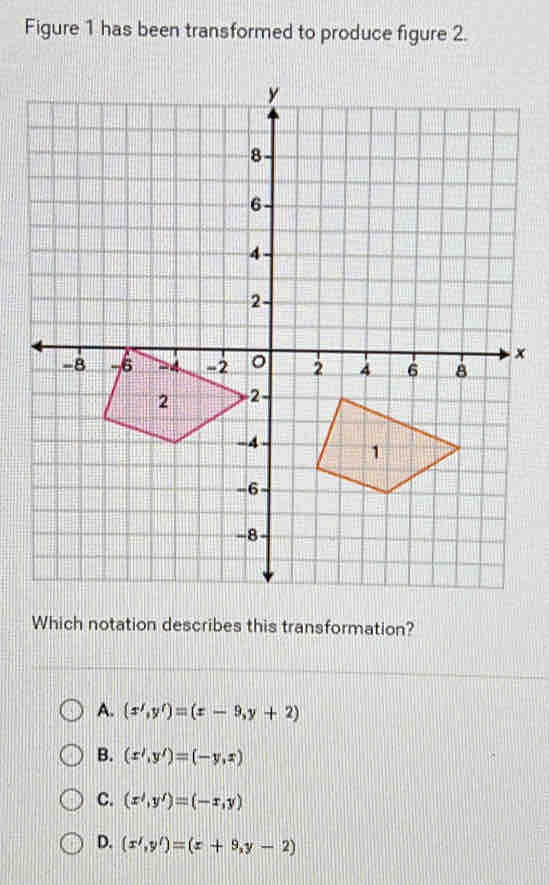 Figure 1 has been transformed to produce figure 2.
x
Which notation describes this transformation?
A. (x',y')=(x-9,y+2)
B. (x',y')=(-y,x)
C. (x',y')=(-x,y)
D. (x',y')=(x+9,y-2)