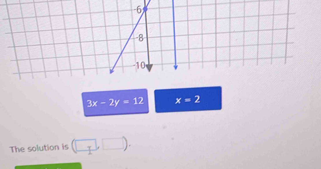 3x-2y=12 x=2
The solution is (□ ,□ ).