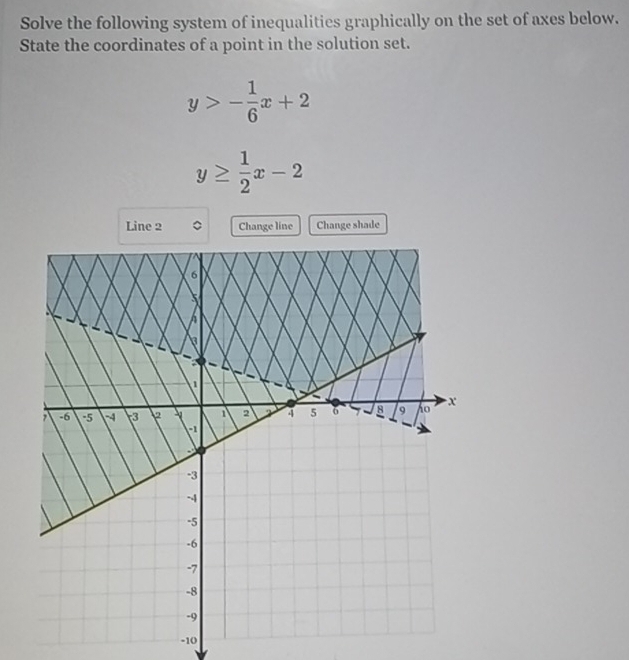 Solve the following system of inequalities graphically on the set of axes below.
State the coordinates of a point in the solution set.
y>- 1/6 x+2
y≥  1/2 x-2
Line 2 Change line Change shade
-10