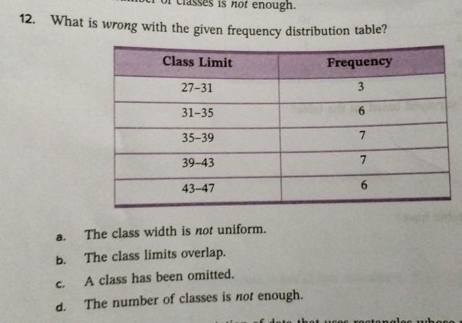 classes is not enough.
12. What is wrong with the given frequency distribution table?
a. The class width is not uniform.
B. The class limits overlap.
c. A class has been omitted.
d. The number of classes is not enough.