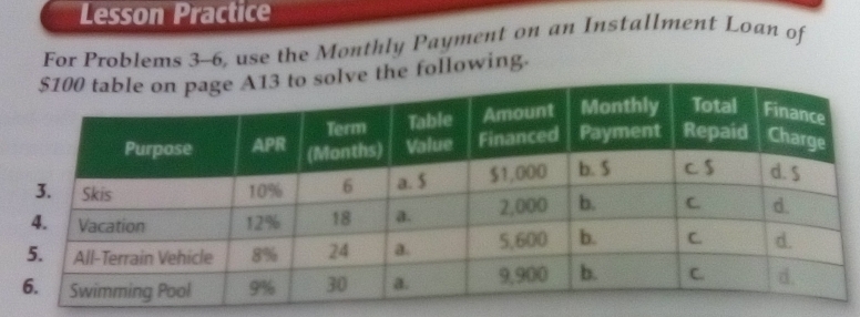 Lesson Practice 
For Problems 3-6, use the Monthly Payment on an Installment Loan of 
olve the following.