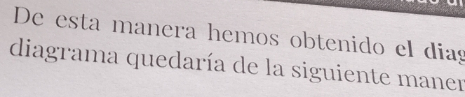 De esta manera hemos obtenido el dias 
diagrama quedaría de la siguiente maner