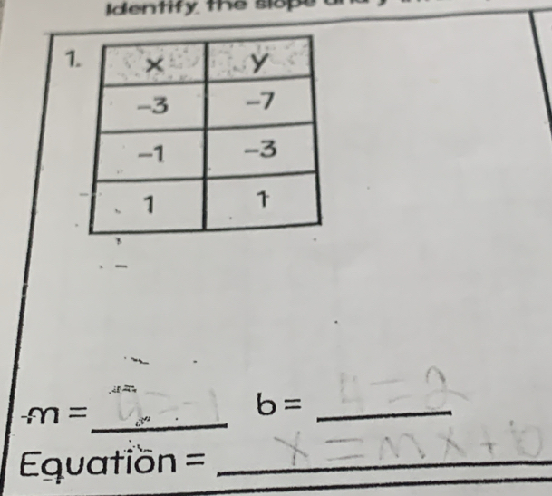 Identify the slope a 
1
-m=
_ 
_ b=
Equation =_