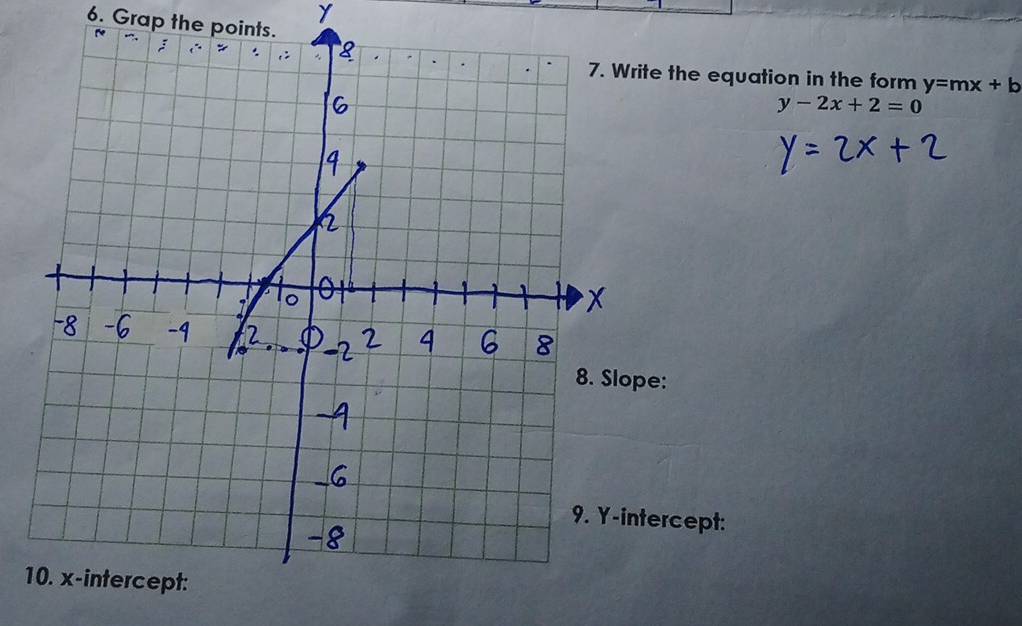 Grap the points.
the equation in the form y=mx+b
y-2x+2=0
:
rcept:
1