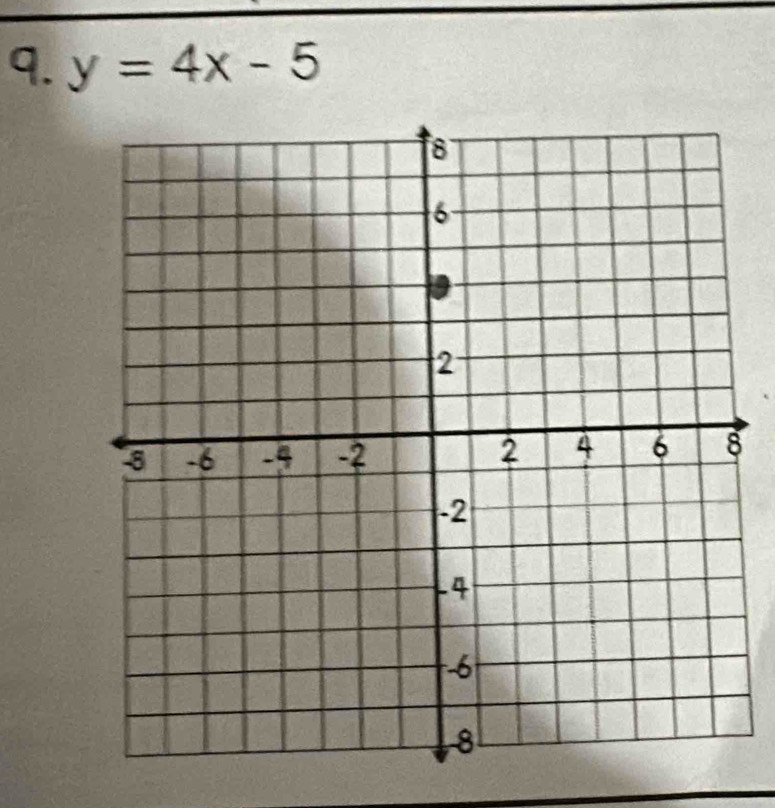 y=4x-5