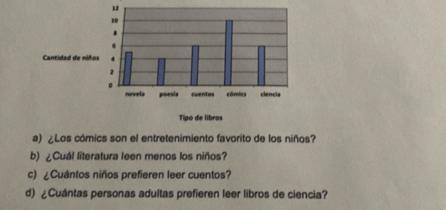 ¿Los cómics son el entretenimiento favorito de los niños? 
b) ¿Cuál literatura leen menos los niños? 
c) ¿Cuántos niños prefieren leer cuentos? 
d) ¿Cuántas personas adultas prefieren leer libros de ciencia?