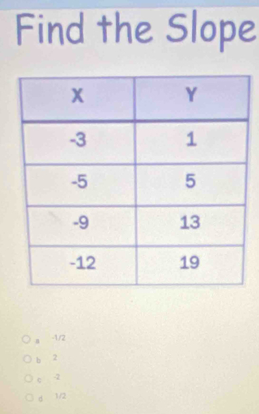 Find the Slope
-1/2
b 2
c -2
d 1/2