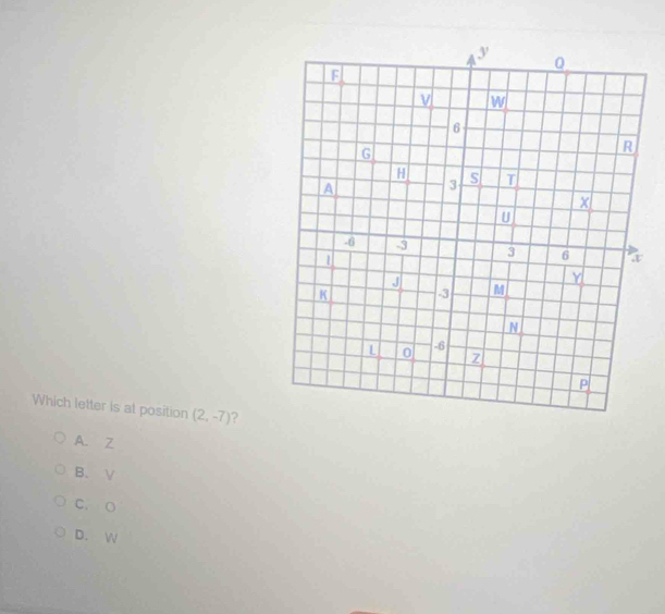 Which letter is at position (2,-7) ?
A. Z
B、 V
C. O
D. W