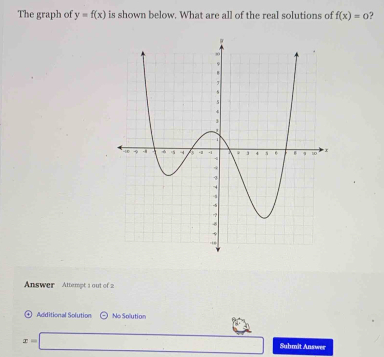 The graph of y=f(x) is shown below. What are all of the real solutions of f(x)=0 ? 
Answer Attempt 1 out of 2 
Additional Solution ∈ No Solution
x=□ Submit Answer