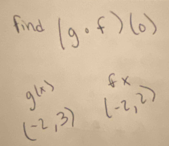 find (g· f)(0)
g(x)
fx
(-2,3) (-2,2)