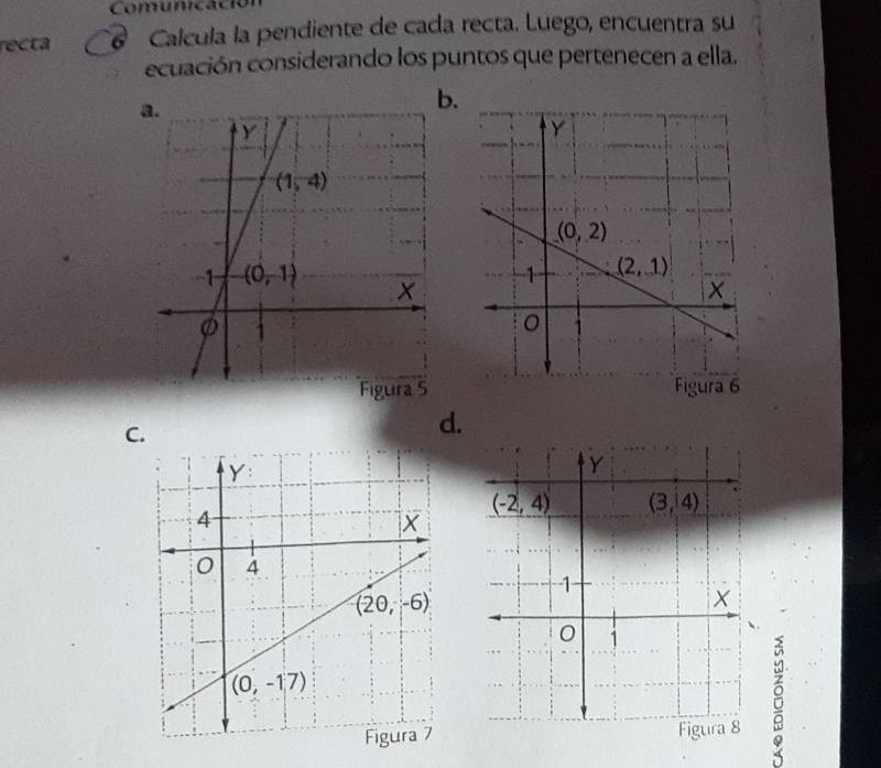 recta Calcula la pendiente de cada recta. Luego, encuentra su
ecuación considerando los puntos que pertenecen a ella.
b.
C.
d.