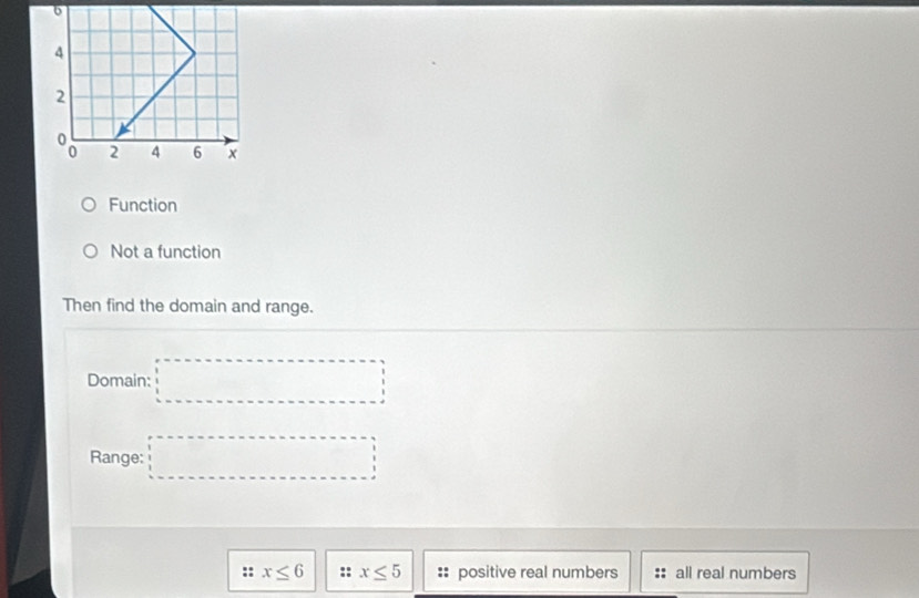 6
4
2
2 4 6 ×
Function
Not a function
Then find the domain and range.
Domain: □ 
Range: □
:: x≤ 6 :: x≤ 5 positive real numbers all real numbers