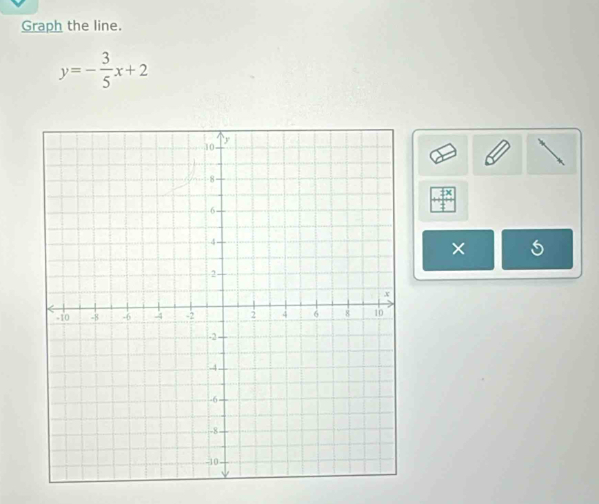 Graph the line.
y=- 3/5 x+2
× 5