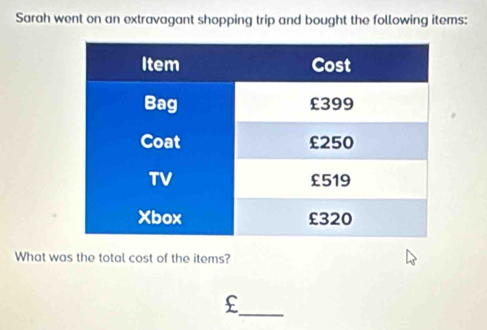 Sarah went on an extravagant shopping trip and bought the following items: 
What was the total cost of the items? 
_
£