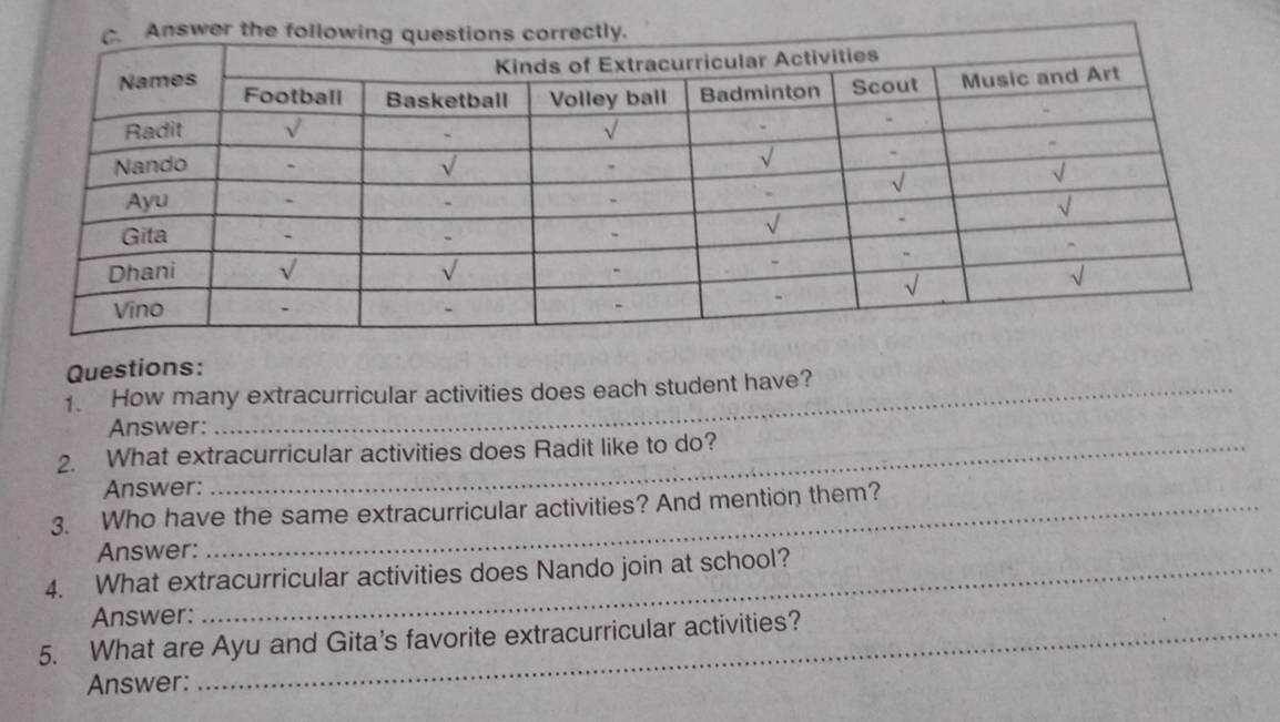 How many extracurricular activities does each student have?
Answer:
2. What extracurricular activities does Radit like to do?
Answer:
3. Who have the same extracurricular activities? And mention them?
Answer:
4. What extracurricular activities does Nando join at school?
Answer:
5. What are Ayu and Gita's favorite extracurricular activities?
Answer: