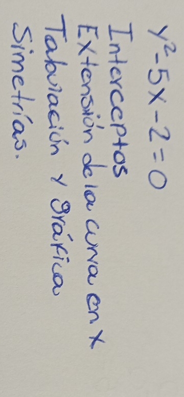 y^2-5x-2=0
Interceptos 
Extension dola curaen X
Tabviacion y graRica 
Simetrias.