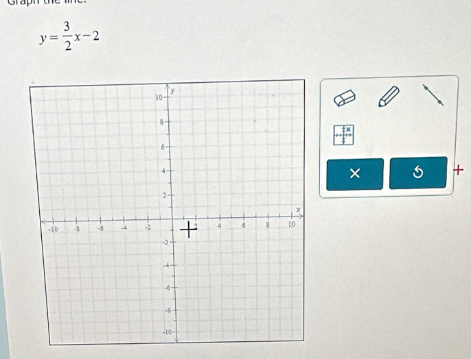 Graph
y= 3/2 x-2
× 
+