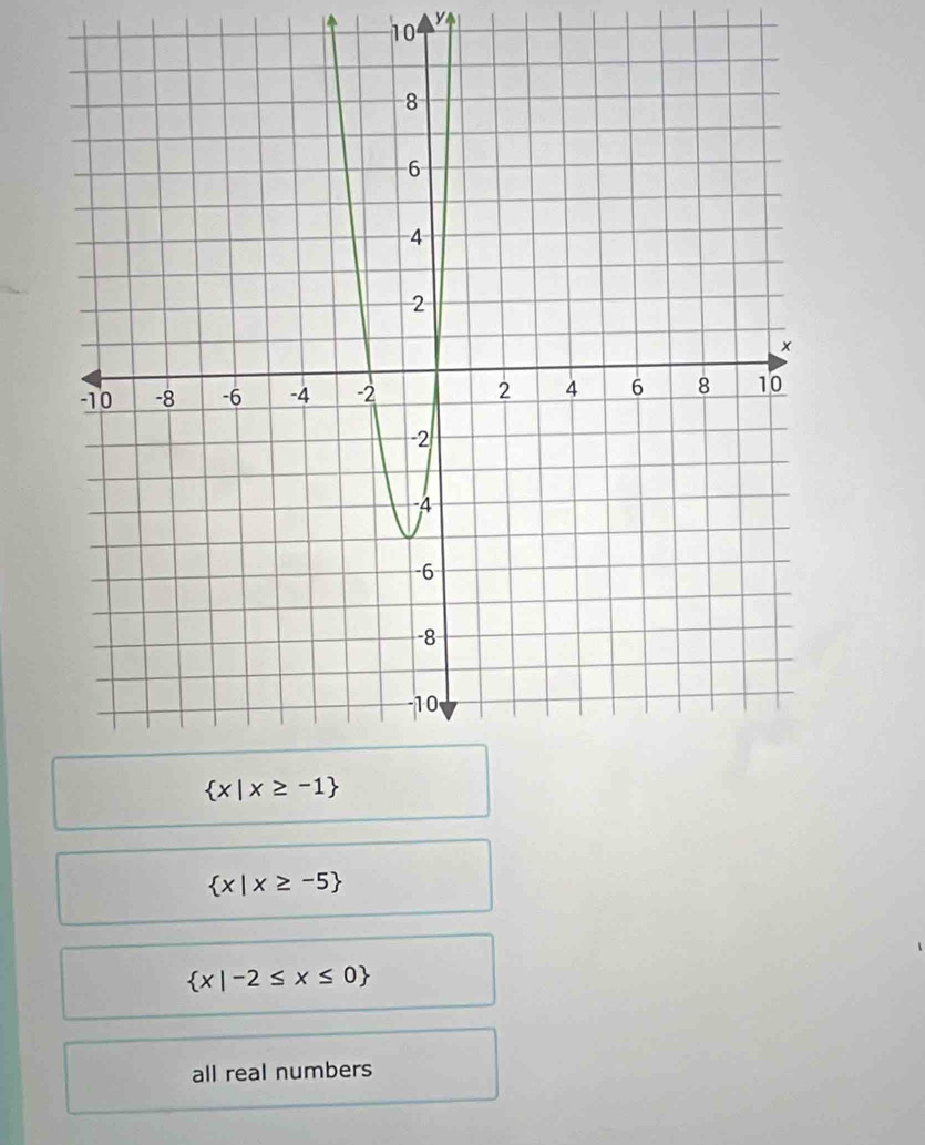 10
 x|x≥ -5
 x|-2≤ x≤ 0
all real numbers