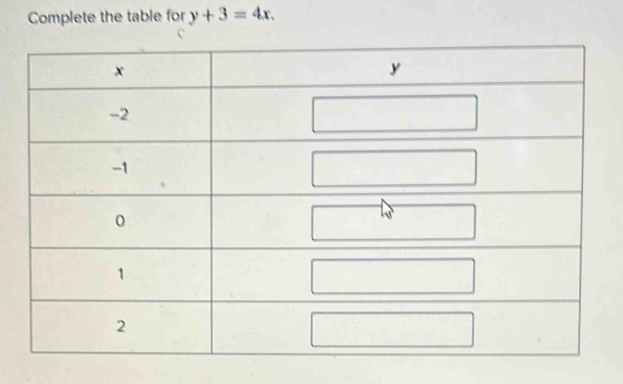 Complete the table for y+3=4x.