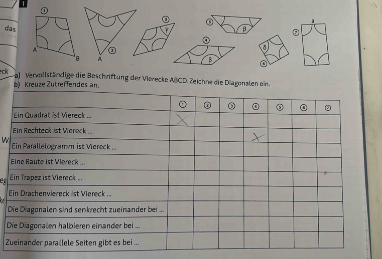 a 6
a 
das β ⑦ 
④
2
δ
A
β 6
ck a) Vervollständige die Beschriftung der Vierecke ABCD. Zeichne die Diagonalen ein. 
b) Kreuze Zutreffendes an.
W
eg
k
D
Z