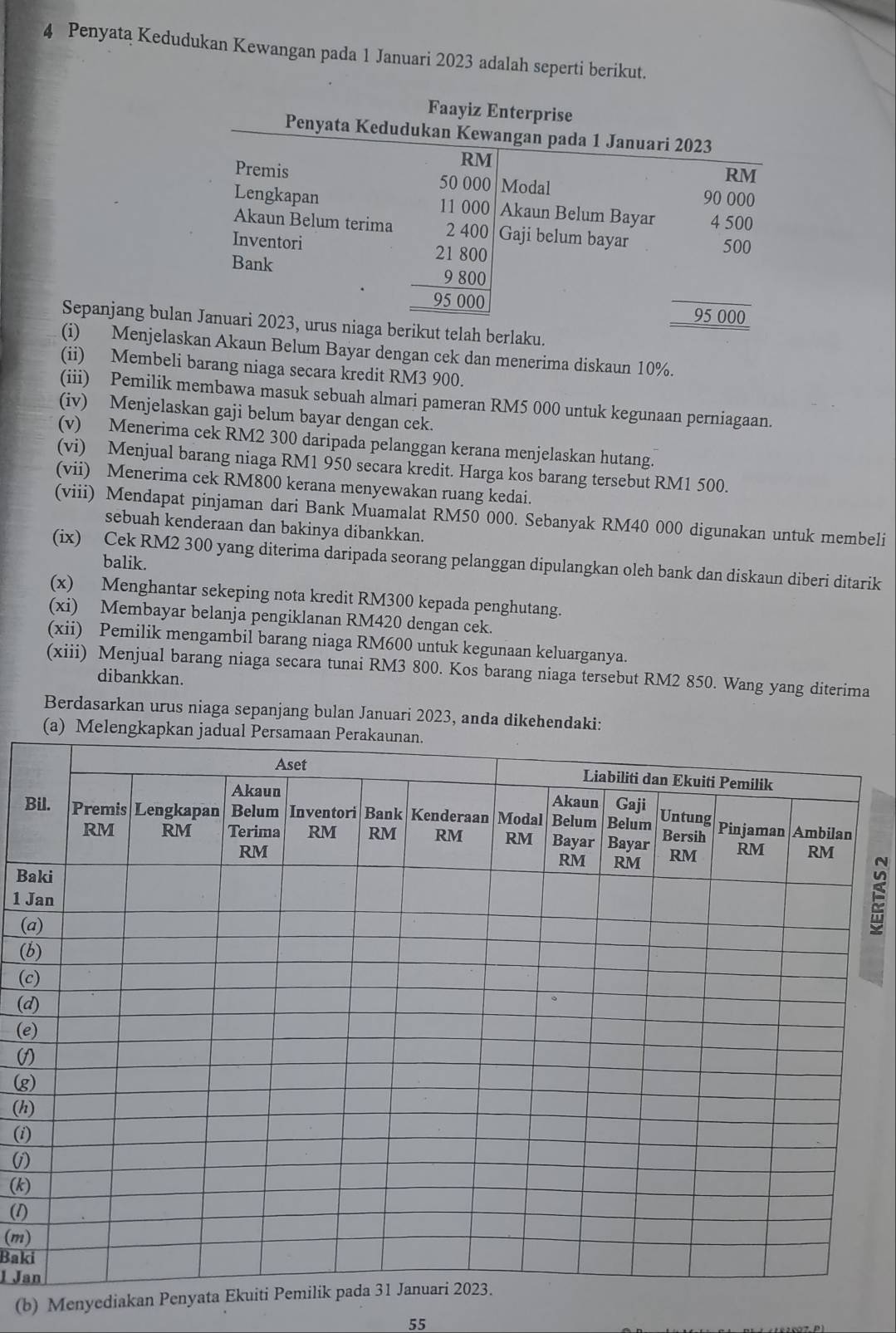 Penyata Kedudukan Kewangan pada 1 Januari 2023 adalah seperti berikut.
Sepanjang bulniaga berikut telah berlaku.
(i) Menjelaskan Akaun Belum Bayar dengan cek dan menerima diskaun 10%.
(ii) Membeli barang niaga secara kredit RM3 900.
(iii) Pemilik membawa masuk sebuah almari pameran RM5 000 untuk kegunaan perniagaan.
(iv) Menjelaskan gaji belum bayar dengan cek.
(v) Menerima cek RM2 300 daripada pelanggan kerana menjelaskan hutang.
(vi) Menjual barang niaga RM1 950 secara kredit. Harga kos barang tersebut RM1 500.
(vii) Menerima cek RM800 kerana menyewakan ruang kedai.
(viii) Mendapat pinjaman dari Bank Muamalat RM50 000. Sebanyak RM40 000 digunakan untuk membeli
sebuah kenderaan dan bakinya dibankkan.
(ix) Cek RM2 300 yang diterima daripada seorang pelanggan dipulangkan oleh bank dan diskaun diberi ditarik
balik.
(x) Menghantar sekeping nota kredit RM300 kepada penghutang.
(xi) Membayar belanja pengiklanan RM420 dengan cek.
(xii) Pemilik mengambil barang niaga RM600 untuk kegunaan keluarganya.
(xiii) Menjual barang niaga secara tunai RM3 800. Kos barang niaga tersebut RM2 850. Wang yang diterima
dibankkan.
Berdasarkan urus niaga sepanjang bulan Januari 2023, anda dikehendaki:
(a) M
B
Ba
1 
(
è
(b
(c
(d
(e
(1
(g
(h
(i)
(i)
(k)
(1)
(m)
Bak
1 Ja
(b) Menyediak
55