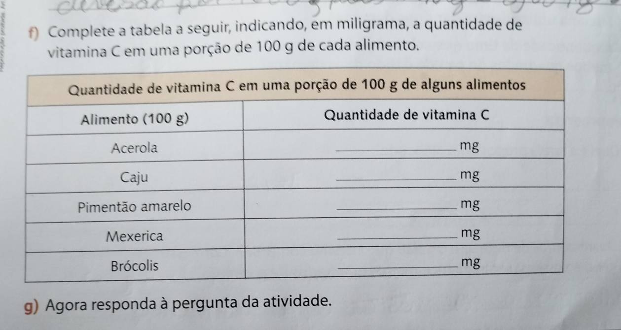 Complete a tabela a seguir, indicando, em miligrama, a quantidade de 
vitamina C em uma porção de 100 g de cada alimento. 
g) Agora responda à pergunta da atividade.