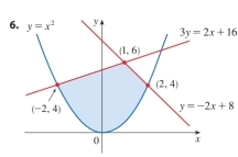 3y=2x+16
y=-2x+8