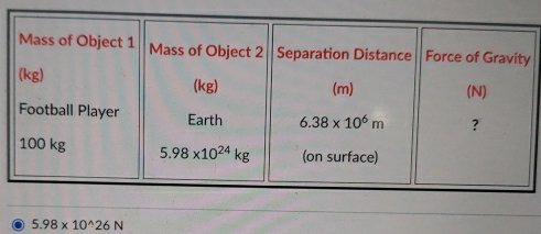 5.98* 10^(wedge)26N