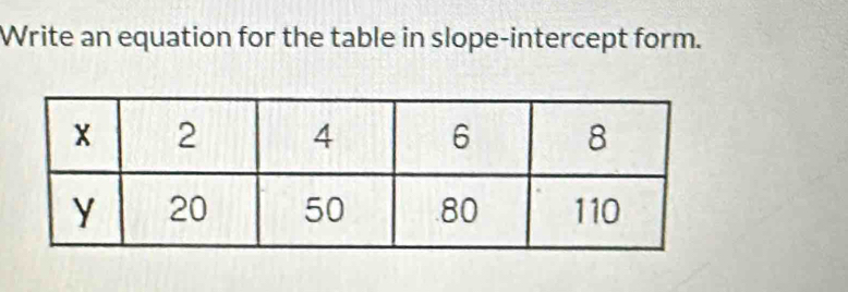 Write an equation for the table in slope-intercept form.