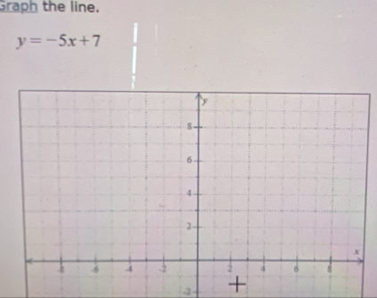 Graph the line.
y=-5x+7
-2 +