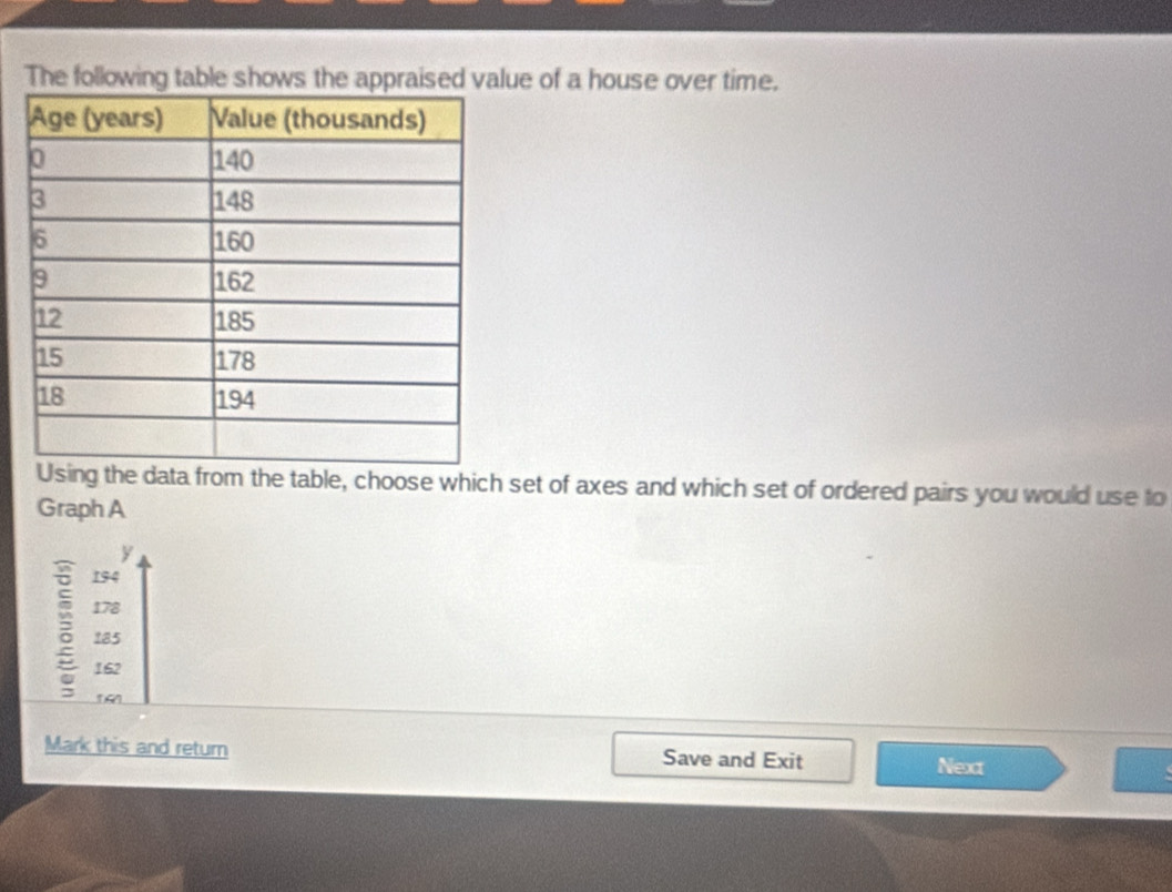 The following table shows the appraised value of a house over time.
om the table, choose which set of axes and which set of ordered pairs you would use to
Graph A
y
194
178
185
162
16
Mark this and return Save and Exit
Next