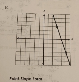 Point-Slope Form