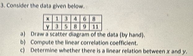 Consider the data given below. 
a) Draw a scatter diagram of the data (by hand). 
b) Compute the linear correlation coefficient. 
c) Determine whether there is a linear relation between x and y.